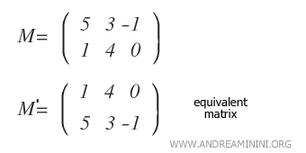 Equivalent Matrices Andrea Minini