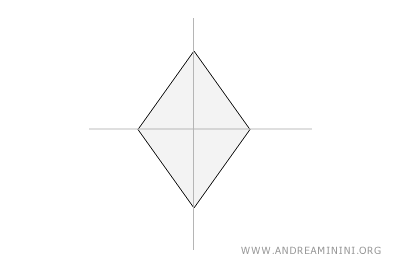 Lines Of Symmetry Andrea Minini