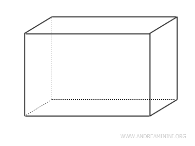 Parallelepiped A Simple Explanation Andrea Minini