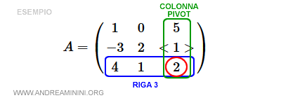 Pivot operation in a matrix Andrea Minini