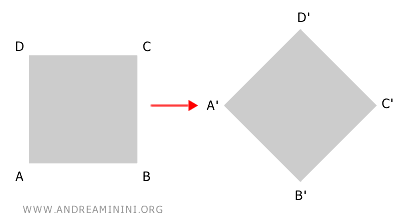 Geometric Affine Transformations - Andrea Minini