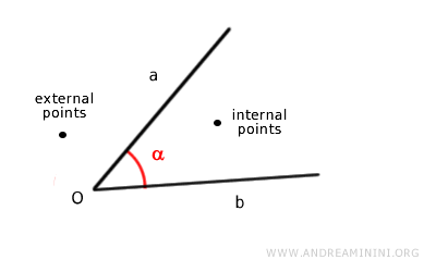 Angles: Definitions, Measurements, and Types - Andrea Minini