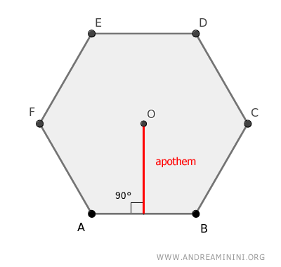 Apothem Explained Simply - Andrea Minini