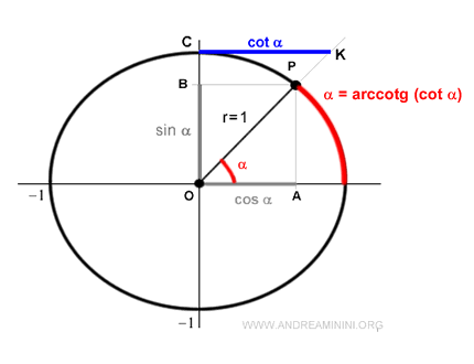 Arccotangent Explained Simply - Andrea Minini