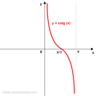 Arccotangent Explained Simply - Andrea Minini