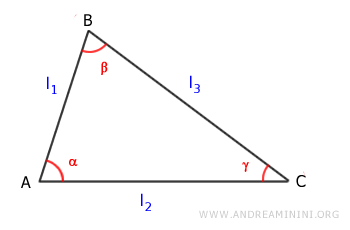 Calculating The Area Of A Triangle Using Trigonometry - Andrea Minini