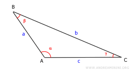 Calculating the Area of a Triangle Using Trigonometry - Andrea Minini