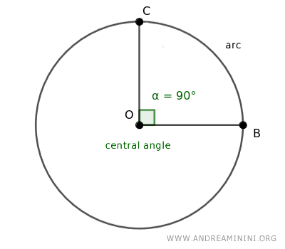 Central Angle of a Circle Explained - Andrea Minini