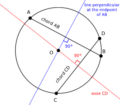 Circle Chords Explained - Andrea Minini