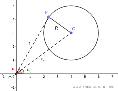 Polar form equation best sale