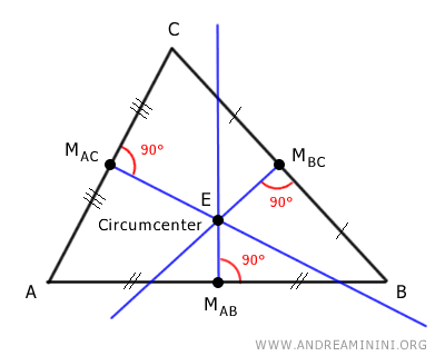 Circumcenter of a Triangle Made Easy - Andrea Minini