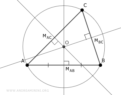 Circumcenter of a Triangle Made Easy - Andrea Minini