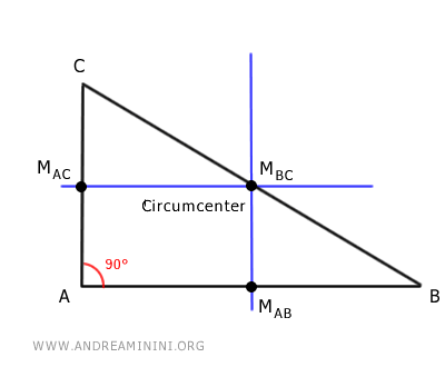 Circumcenter of a Triangle Made Easy - Andrea Minini