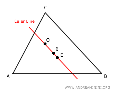 Circumcenter Of A Triangle Made Easy - Andrea Minini