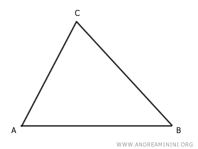 Circumcenter of a Triangle Made Easy - Andrea Minini