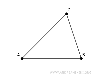 Circumcenter of a Triangle Made Easy - Andrea Minini