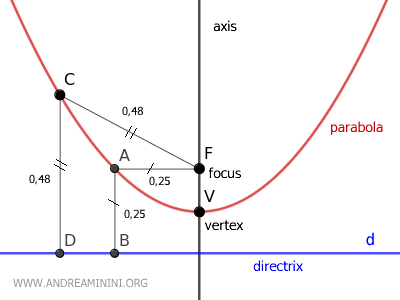 parabola graph examples