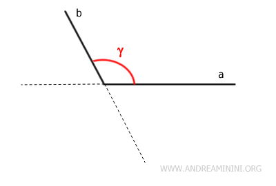 Convex Angles: Definition, Properties, and Examples - Andrea Minini