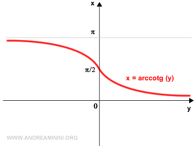 Cotangent in Trigonometry Explained Simply - Andrea Minini