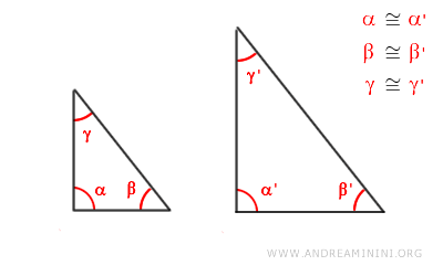 Criteria for Triangle Similarity - Andrea Minini