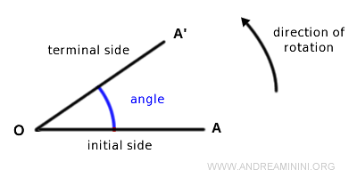 Directed Angle - Andrea Minini