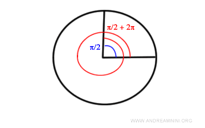 Directed Angle - Andrea Minini