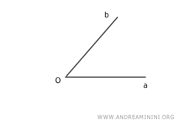 Directed Angle - Andrea Minini