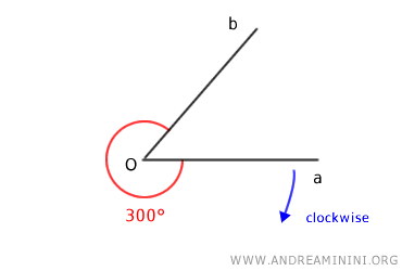 Directed Angle - Andrea Minini