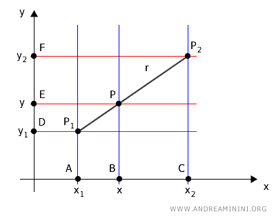 Equation Of A Line: Explained Simply - Andrea Minini