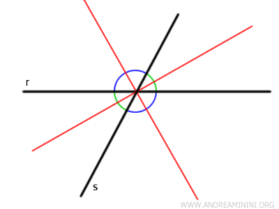 Equation of an Angle Bisector - Andrea Minini