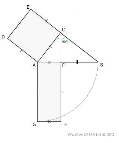 Euclid's First Theorem - Andrea Minini