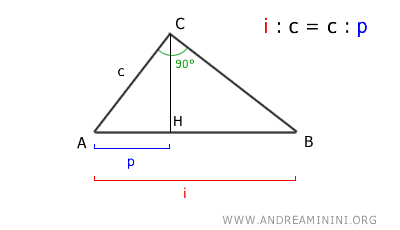 Euclid's First Theorem - Andrea Minini