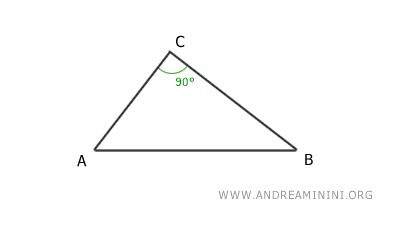 Euclid's First Theorem - Andrea Minini