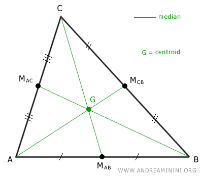 Euler Line made simple - Andrea Minini