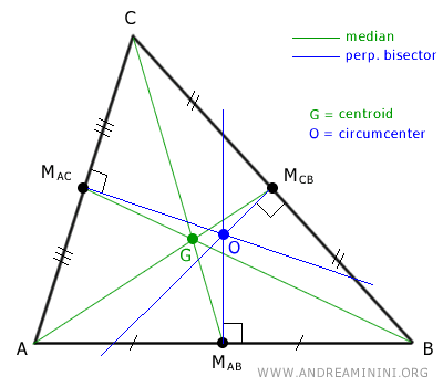 Euler Line made simple - Andrea Minini