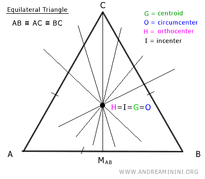 Euler Line made simple - Andrea Minini