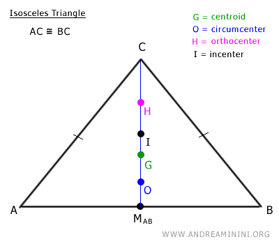 Euler Line made simple - Andrea Minini