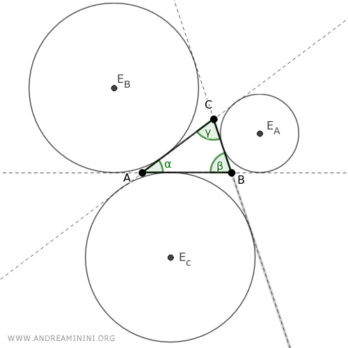 Excenter of a Triangle Made Simple - Andrea Minini