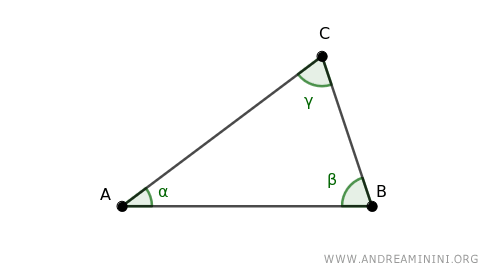 Excenter of a Triangle Made Simple - Andrea Minini