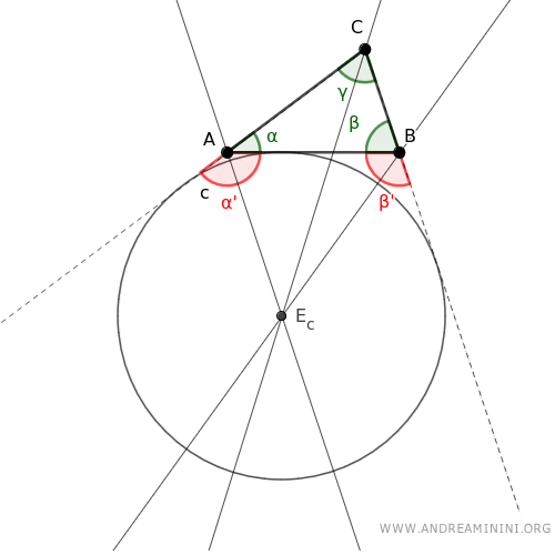 Excenter of a Triangle Made Simple - Andrea Minini