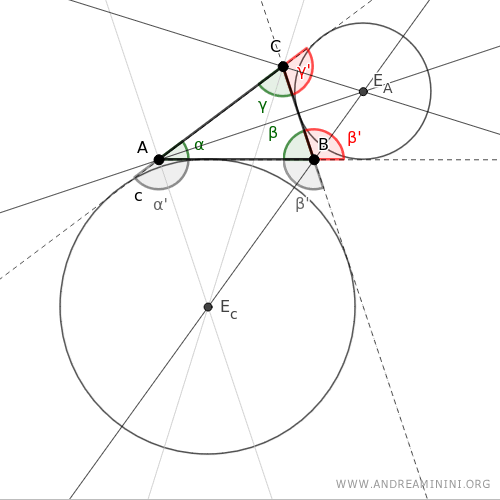 Excenter of a Triangle Made Simple - Andrea Minini