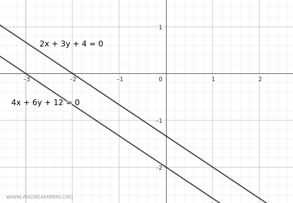 How to Determine if Two Lines Are Intersecting, Parallel, or Coincident ...