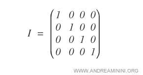 The identity matrix - Andrea Minini