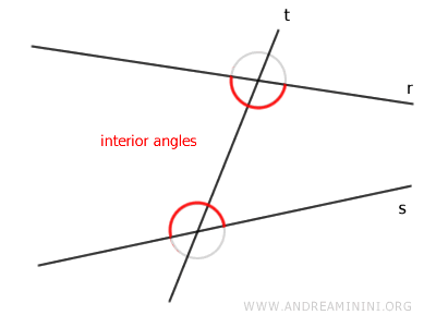 Lines Intersected by a Transversal - Andrea Minini