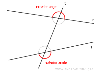 Lines Intersected by a Transversal - Andrea Minini