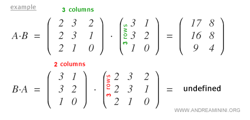 Matrix multiplication, an example step by step - Andrea Minini