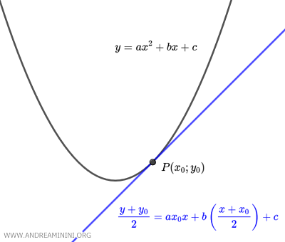 Parabola Tangent Line Formula - Andrea Minini