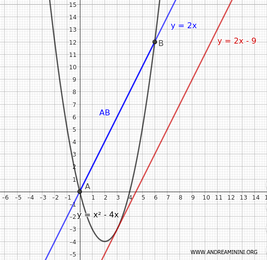 Parabolic Segment: Definitions, Properties, And Calculations With 