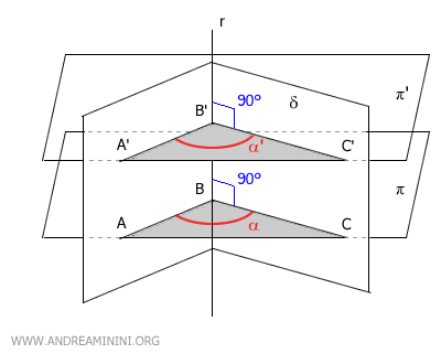 Parallel Sections of a Dihedral Angle - Andrea Minini