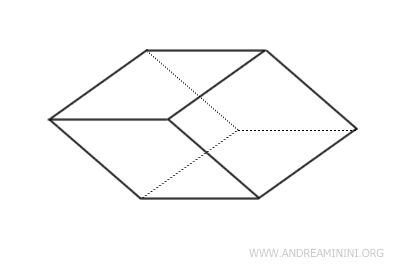 Parallelepiped: A Simple Explanation - Andrea Minini